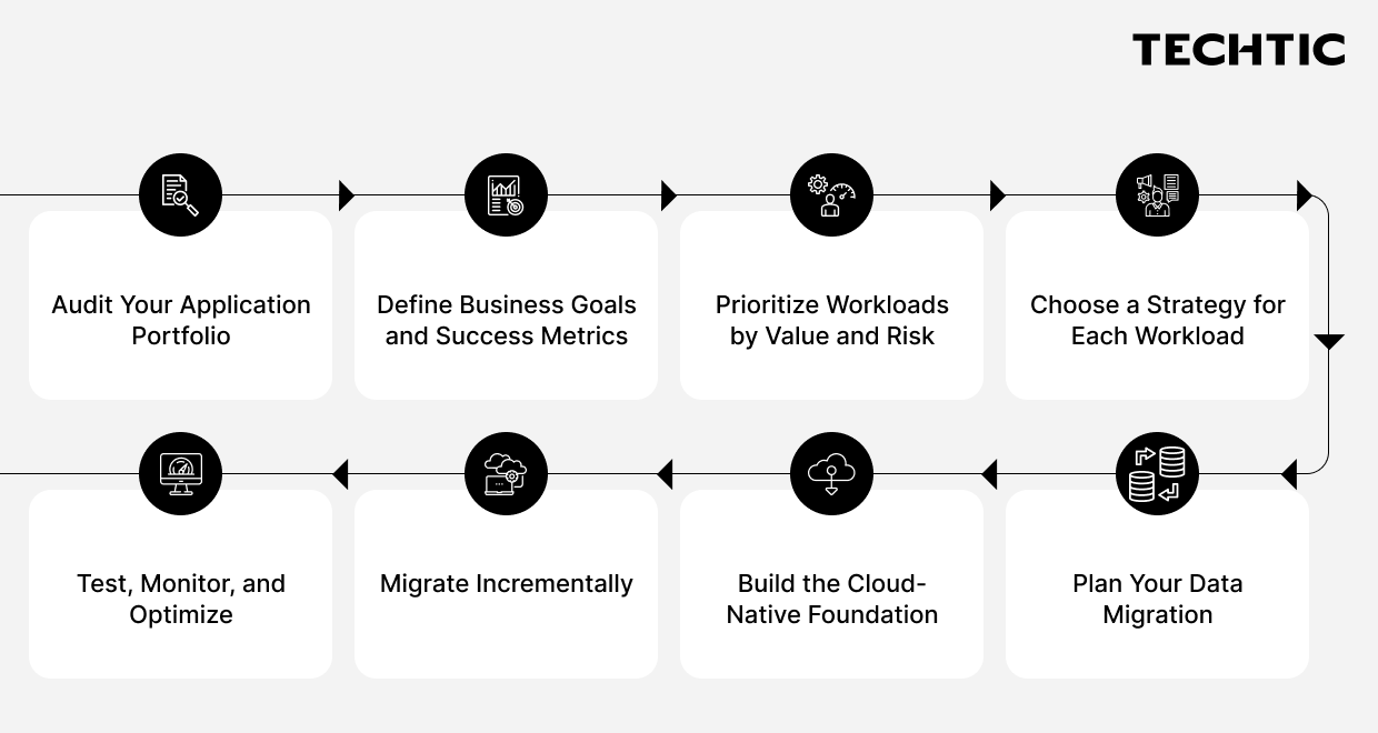 Key Patterns and Tools for Legacy Migration